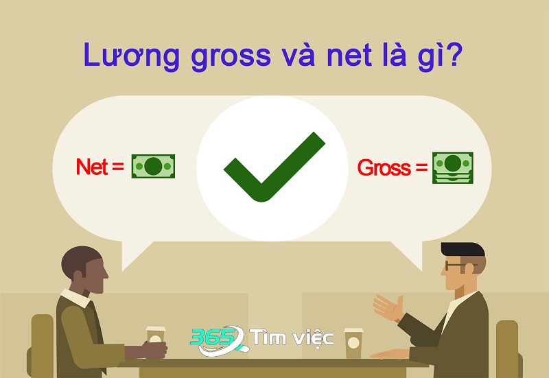 Lương Gross, net là gì? Công cụ tính lương Gross net chuẩn nhất